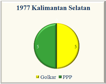 Kalimantan
